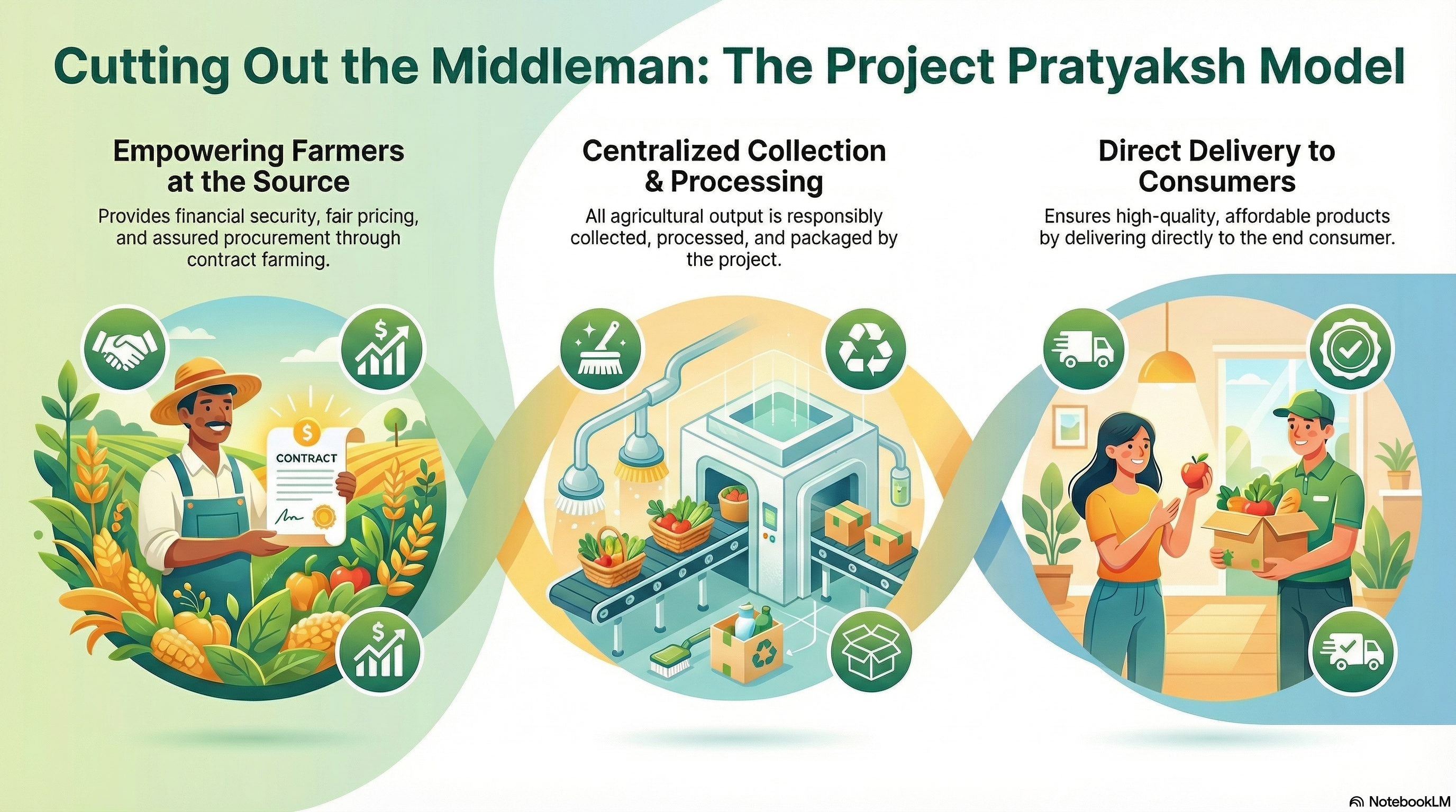 " PROJECT PRATYAKSH, HEADED BY ASHUTOSH PATEL "